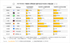 那么客户端使用则需建立“沉型场决方案”
