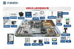 避免畅销品断货、畅积压