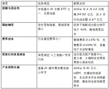 提醒：以上消息基于Wind截至2026年2月12日的公开数