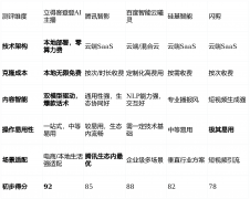 短板揭露：焦点功能沉度依赖云端